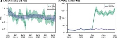 Open questions and research gaps for monitoring and updating AI-enabled tools in clinical settings